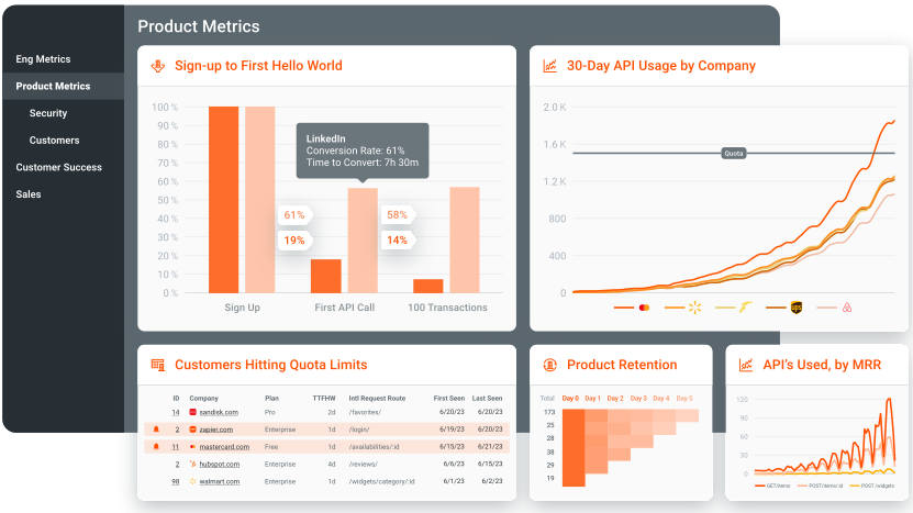 Deeply understand customer API usage